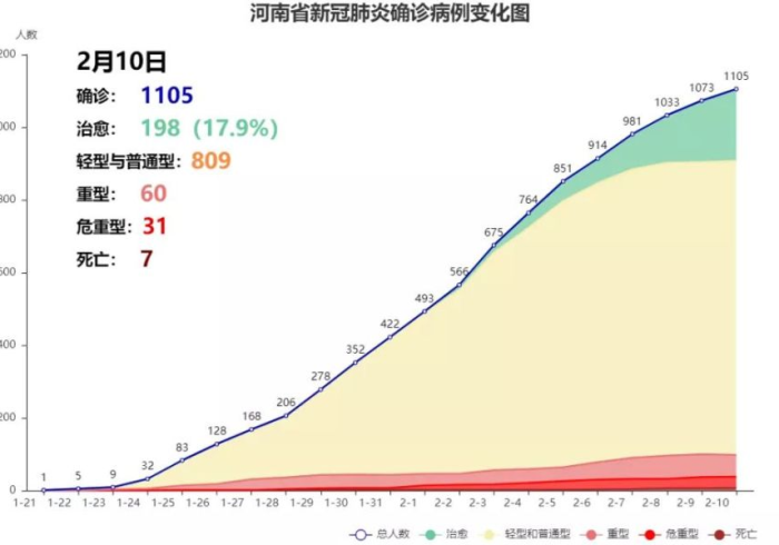 数据迷雾中的生命灯塔，河南疫情发布中心的时代使命