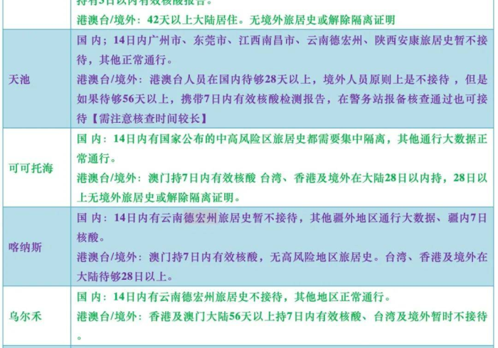 北京飞乌鲁木齐，落地隔离政策全解析，一文读懂出行关键