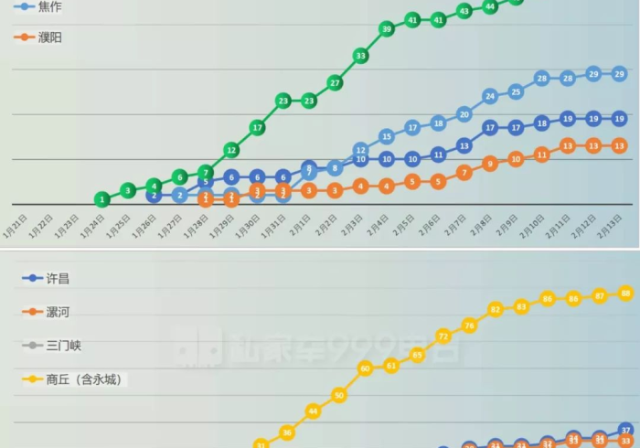 河南新增病例消息,数字背后的全民战疫图谱 河南新增病例消息,数字背后的全民战疫图谱