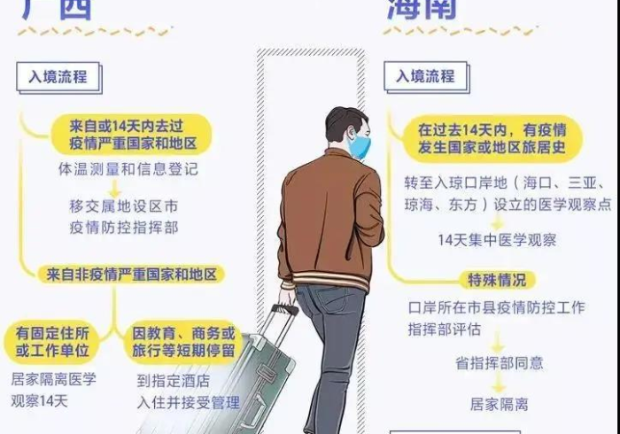 北京机场飞海口,疫情下的隔离政策与出行指南 北京机场飞海口,疫情下的隔离政策与出行指南