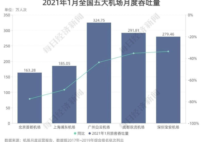北京机场疫情管制再升级,动态调整背后的精准与温度 北京机场疫情管制再升级,动态调整背后的精准与温度