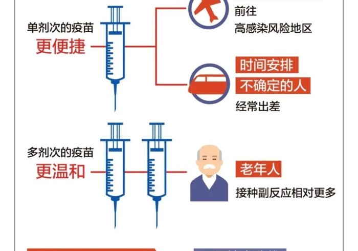 北京疫苗,安全之盾如何铸就?兼论问题背后的治理逻辑 北京疫苗,安全之盾如何铸就?兼论问题背后的治理逻辑