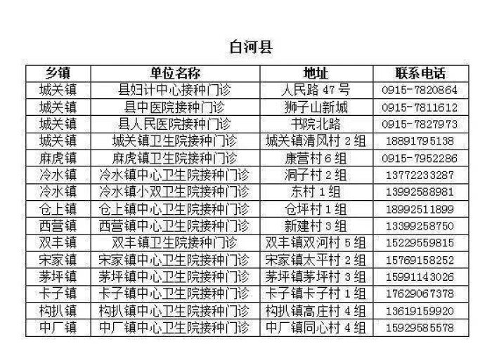 拉萨疫苗最新消息,筑牢高原免疫屏障,守护雪域圣地安康 拉萨疫苗最新消息,筑牢高原免疫屏障,守护雪域圣地安康