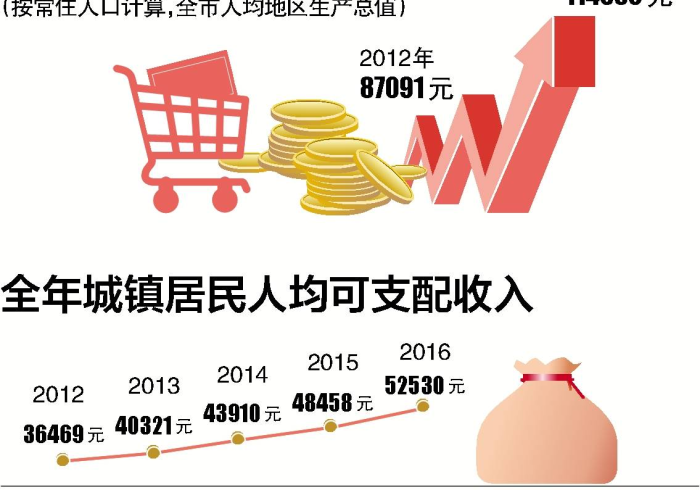 北京疫苗,拉萨能打吗?跨越雪域的免疫长城 北京疫苗,拉萨能打吗?跨越雪域的免疫长城