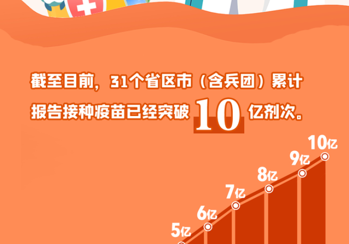 北京疫苗紧张吗？透视供需背后的全民健康保卫战