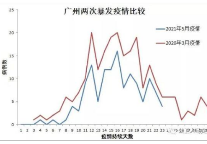 广州疫情数据发布,数字背后的城市温度与治理精度 广州疫情数据发布,数字背后的城市温度与治理精度